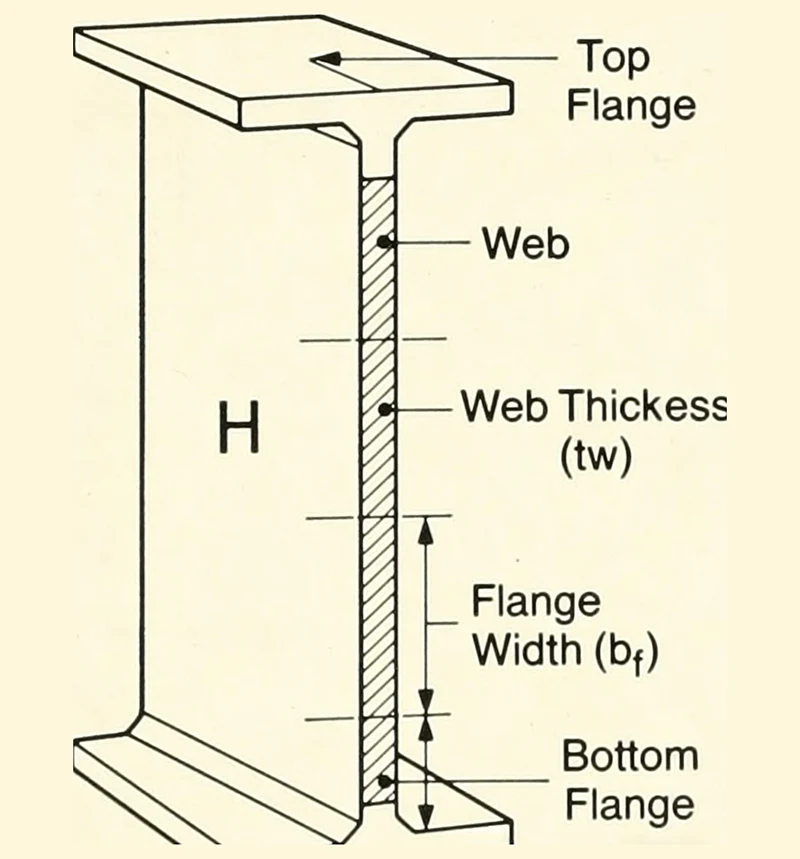 Light H-section Steel Column